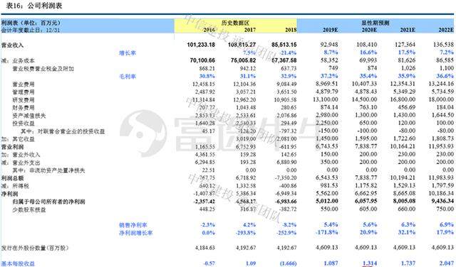 5G黎明，坚定做多中兴通讯？