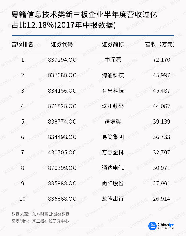 常住人口第67条_常住人口登记卡(3)