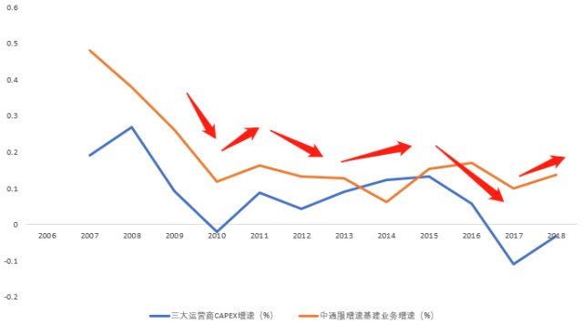 中通人均收入_中国人均月收入图(2)