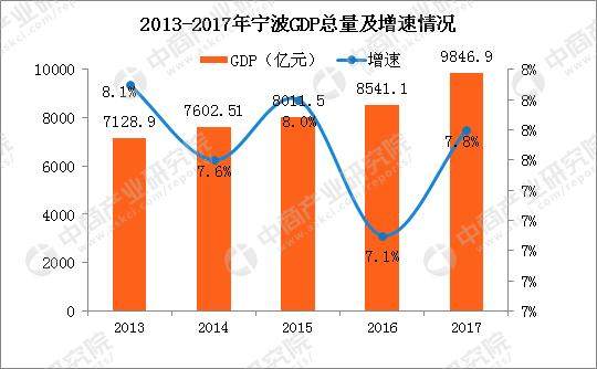 财政总人口_湖南财政经济学院(3)