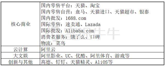 阿里季报：大而不慢，竞争压力化作创新动力