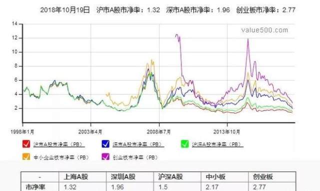 股市总市值gdp(2)