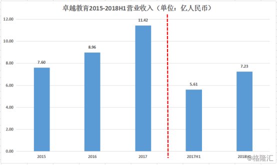 教育股ipo压轴 卓越教育集团 3978 Hk 有何卖点 财富号 东方财富网
