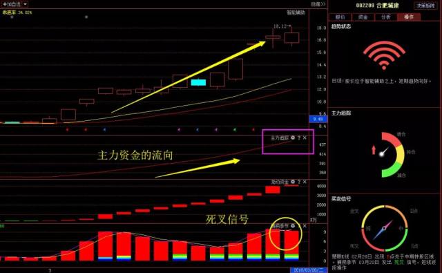 合肥城建002208短线股灾或已成型