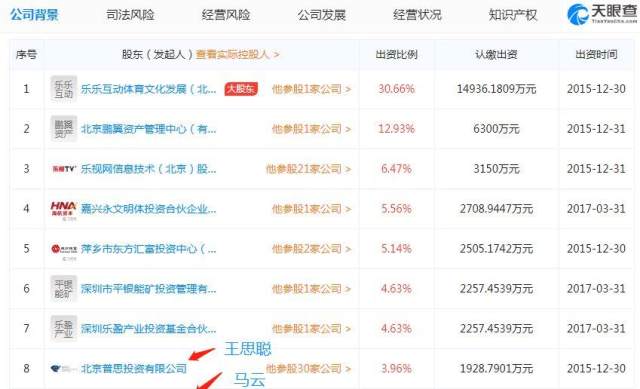 王思聪、马云和王宝强们,为什么同时踩了这家