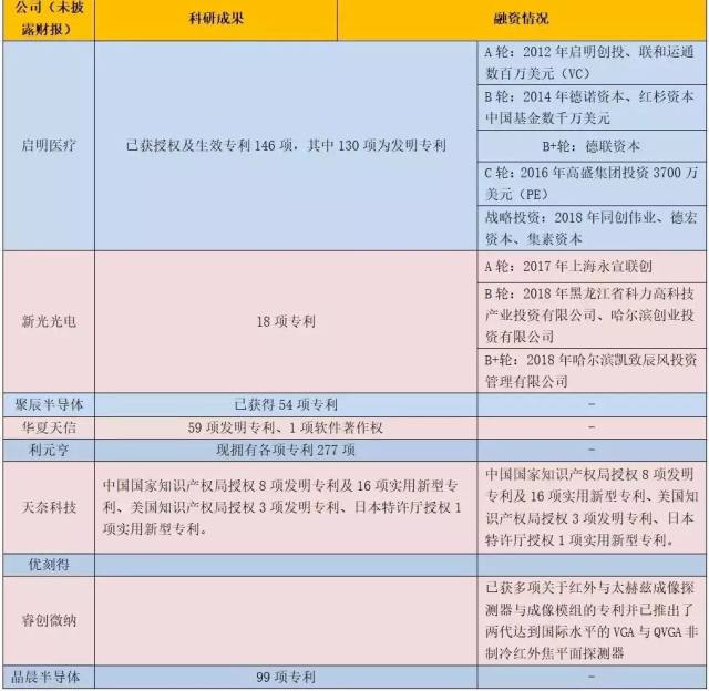 最全整理22家冲刺科创板公司:投资价值点何在
