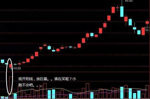 股市出现“压价逼仓”，说明主力悄悄洗盘，散户需耐心等股价拉升