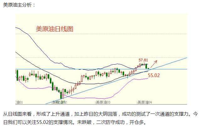 皮皮见闻：2.28螺纹关注3715防守，不破就做多，看3755