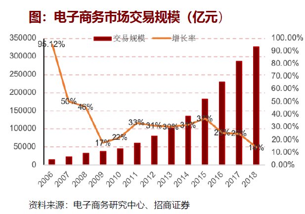 周口每年gdp增速_印度GDP增速终于超过中国 真相可能很残酷(2)