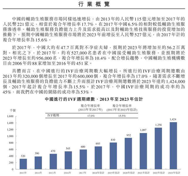 全球每年出生人口_读下面四则材料.回答下列问题. 材料一 新中国历年出生人口(3)