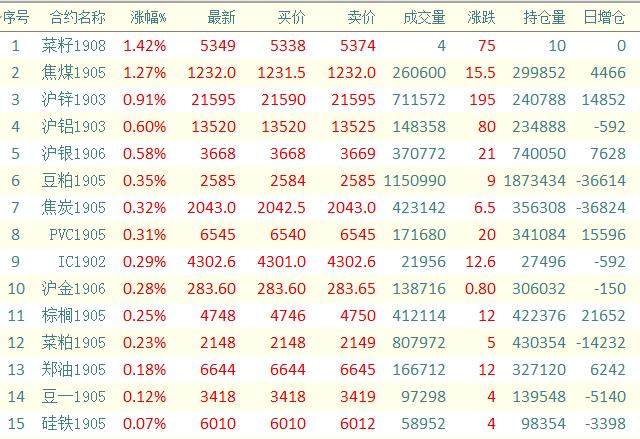 期货螺纹、焦炭、苹果，看准支撑与阻力就“盘她”