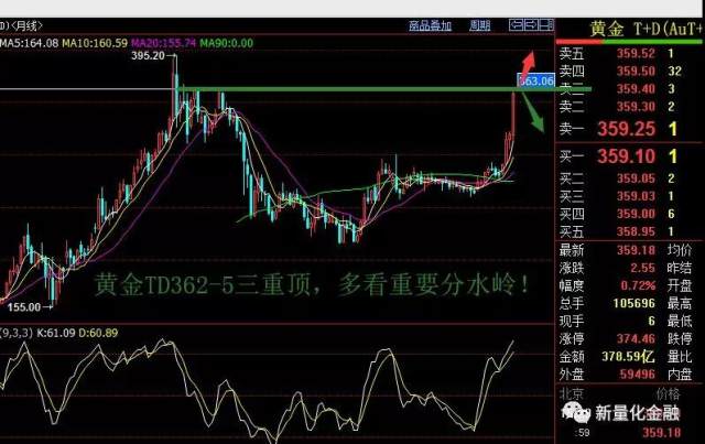 黄金td交易机制(黄金td交易规则手续费)