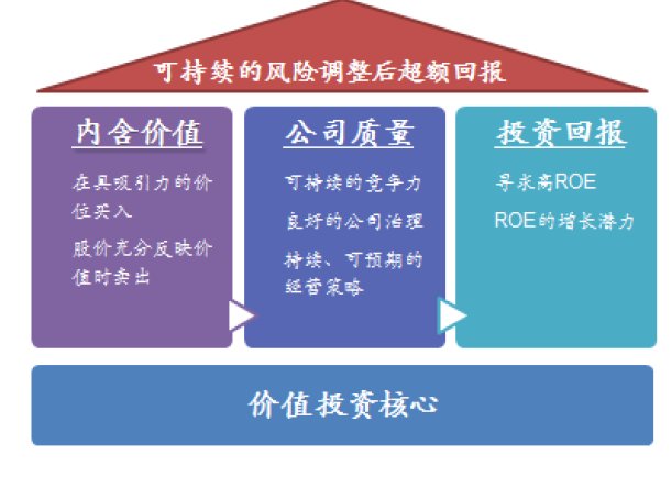 泰达宏利王彦杰价值投资的哲学与理念