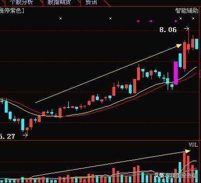 “成交量”是找主力的最好方式，此文无价，很短很深（经典）