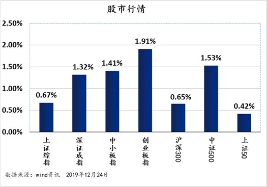 经济总量中外资所占比例过大_外资经济(3)