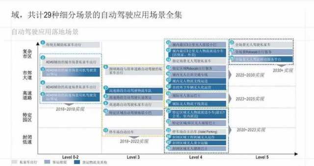 自动驾驶应用场景（图片来源：罗兰贝格）.jpeg