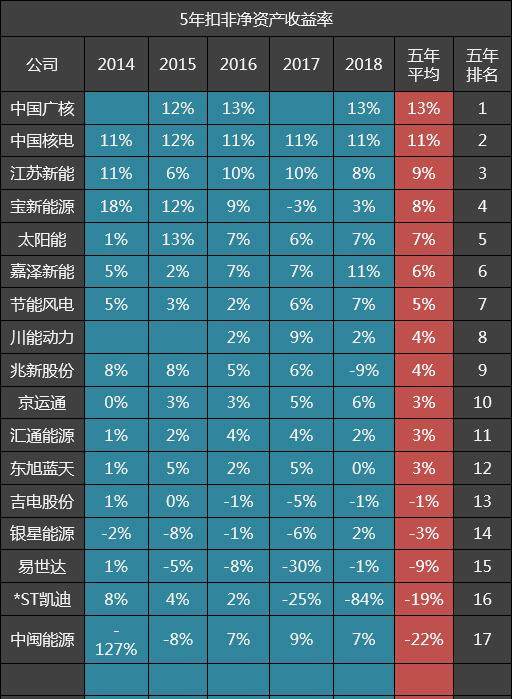 中核排名_笔记本核显排名天梯图(3)