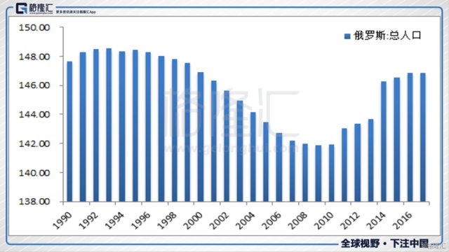 2017年俄罗斯多少人口_俄罗斯人口分布图地图(2)