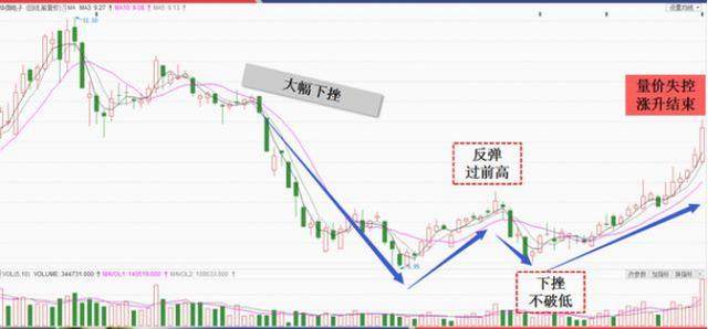 中国股市已经毫无退路，多少严重亏损的散户处在水深火热之中