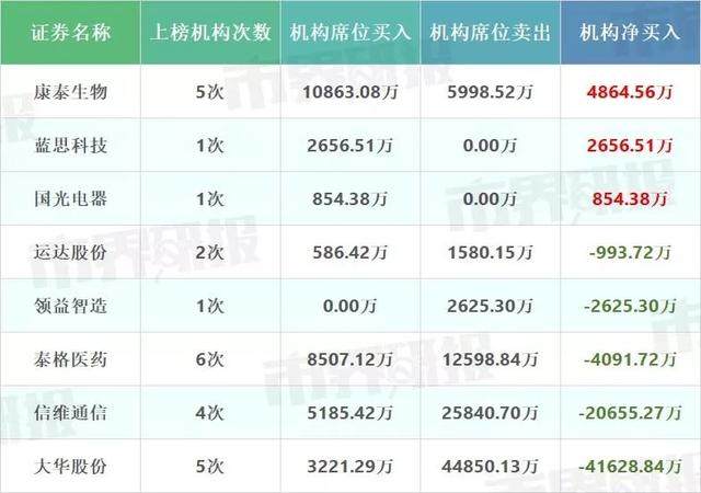 超9亿，大华股份被抛弃！两类股复制宝鼎科技，大佬9亿买3只股