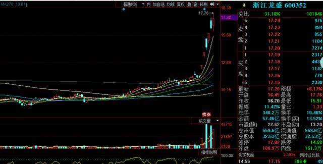 坐莊資金不斷流入注意了慎防莊家出貨被套