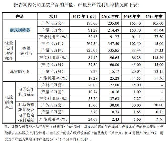 避开了18过3的最严发审周，使用缓兵之计后的伯特利顺利过会