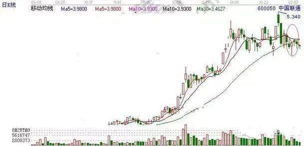 当我们遇到假跌破30日均线，为什么仍然要买入？这一文终于讲清晰了，掌握散户也能逆袭