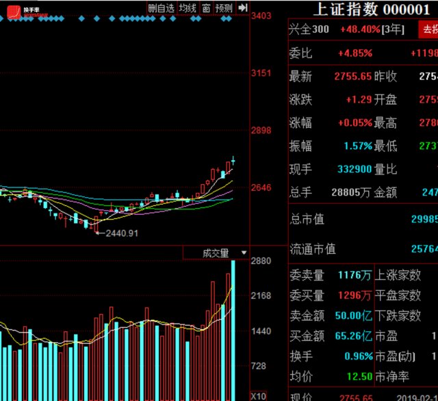换手率短线炒股神器
