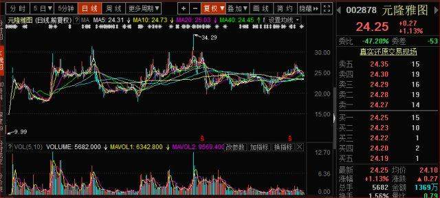 5G元年，牛股将层出不穷，华为产业链值得重点研究（附股明细）