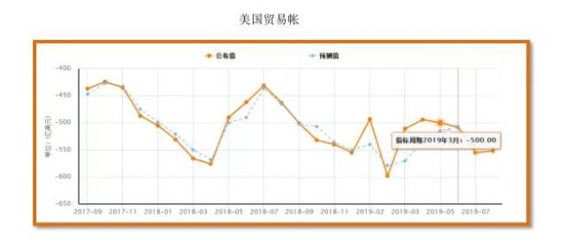 欧元区最新gdp预计_欧元区最新GDP及CPI双双符合预期 欧元 美元反应平淡(3)