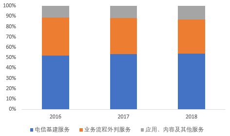 中通人均收入_中国人均月收入图(3)