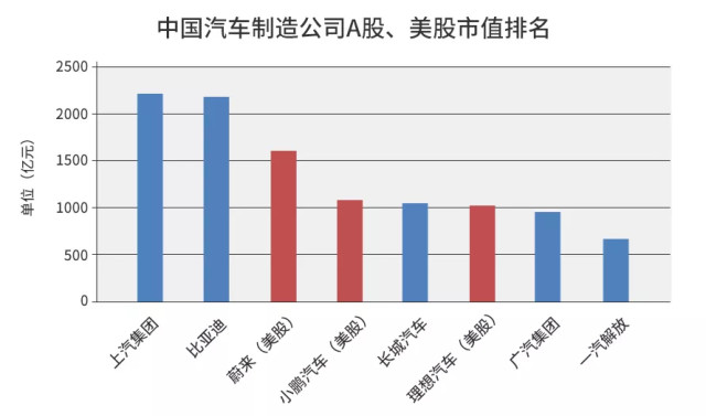 美国汽车产业对gdp的贡献_深度研究 中美欧军工探秘(3)