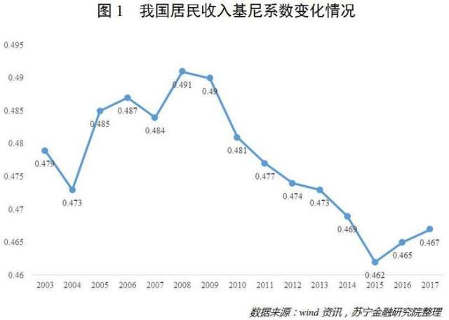 2021居民消费支出占GDP比例_新型城镇化必须以农业现代化作为支撑.经过30多年的改革发展.我国农业生产力不断提高.到