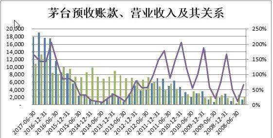 預收股款 風傳媒