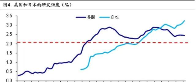 英法gdp国际地位变化_管涛 从国际资本流动报告能够勘破美元国际地位变动吗(2)