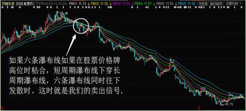 老股民独创”瀑布线“战法，只看K线，便知下一个涨停在哪里！