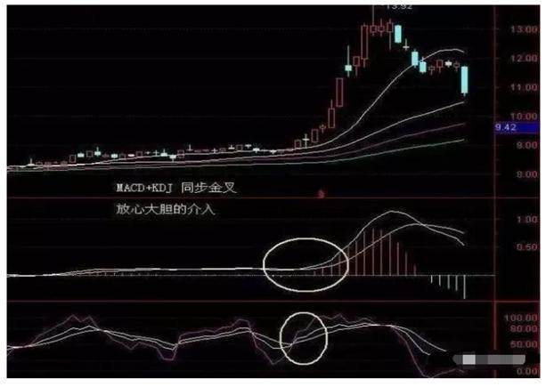 巧用macdkdj金叉共振形态轻松捕抓