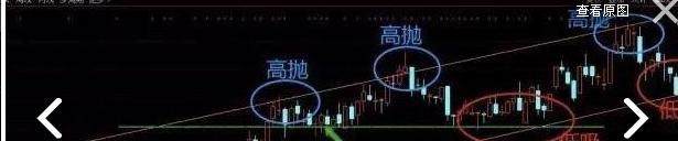 被套不可怕，你应该要学会高抛低吸！