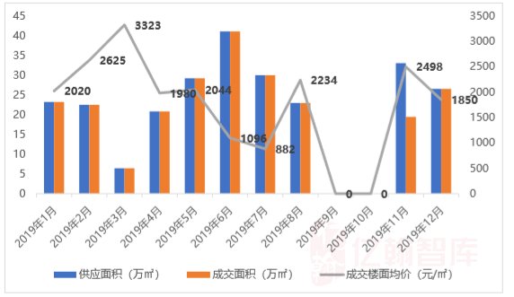 内江市人口局_内江市交通运输局雷彬(3)