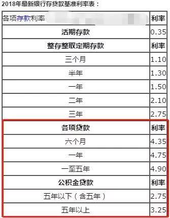 如果支付寶推出房貸業務利息是萬3你會用嗎