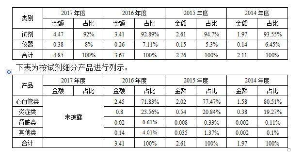 股市分析：基蛋生物会是个长牛股吗？