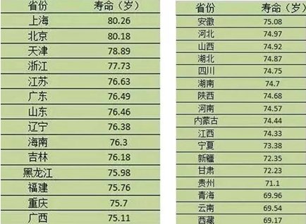 最早一次人口普查是哪年_人口普查(2)