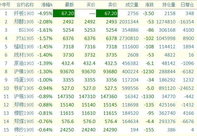 期货螺纹、焦炭、苹果，看准支撑与阻力就“盘她”