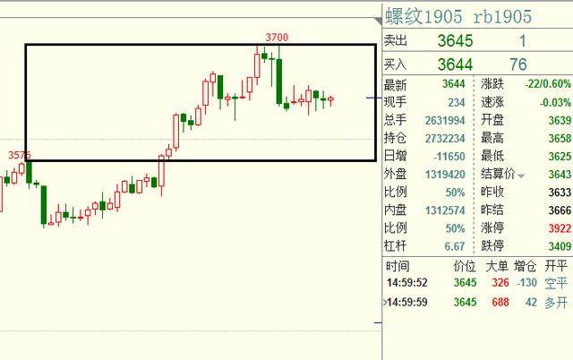 期货螺纹、焦炭、苹果，看准支撑与阻力就“盘她”