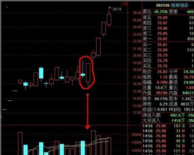 涨停敢死队详解