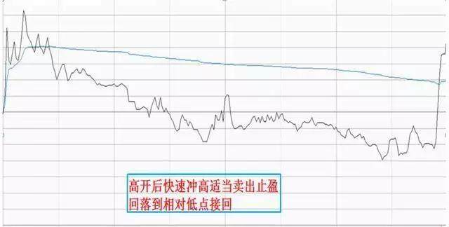 写给股市亏损的小散：股票T 0操作的2个小技巧，背起来，知买卖