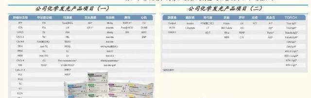 国内医疗器械航母迈瑞医疗上市详解