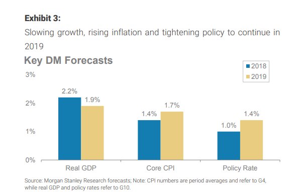 2019年经济拐点_...2019年Q3或将是PPP板块的业绩拐点-PPP 2019反转之年,Q1估值...(2)