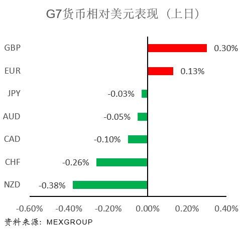 美国二 一八经济总量_美国经济大危机(3)