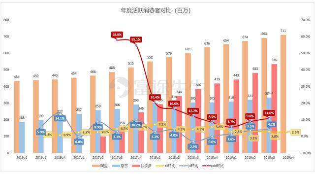 阿里季报：大而不慢，竞争压力化作创新动力